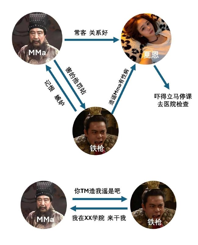 #郑州魅魔 #夏恩 #郑州茶楼 郑州体育生 铁枪 与考研咯咯哒 夏恩 爱恋反目成仇 性爱视频全网曝光☁️ 口令