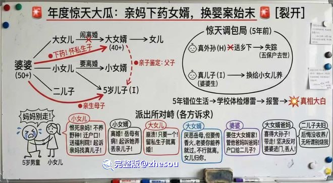 全网疯传的江门大瓜，年度最复杂的家庭伦理关系